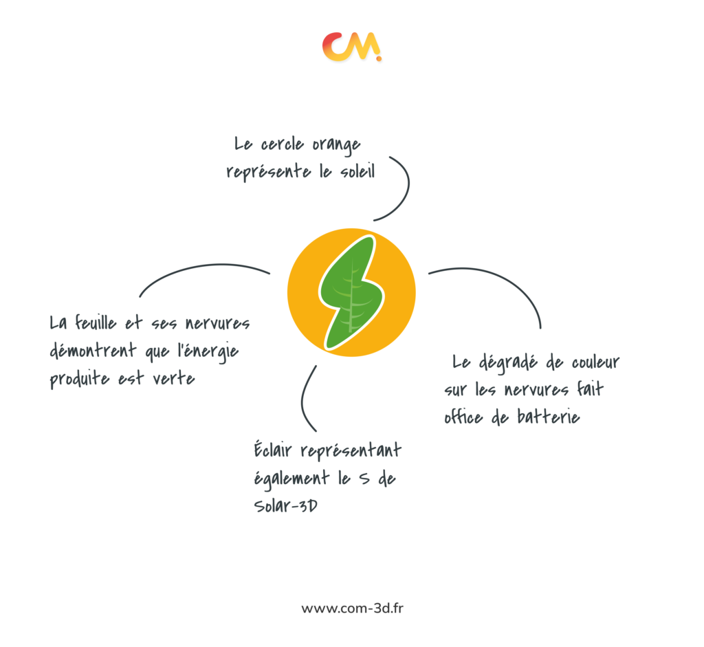 logo Solar 3D énergie renouvelable